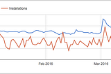 5 things I learned developing my first Chrome extension