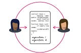 Smart contract d’une garantie autonome au sens de l’article 2321 du code civil