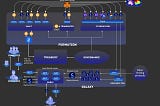 Behold! NAOS Finance Product Roadmap