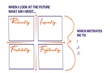 Leadering: Making Peace With Paradox Using The RIFF Model