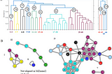 Cluster Hirarki Using R