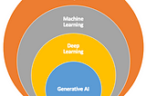 Demystifying AI, ML, DL, and Generative AI — Oracle Cloud AI Foundations Associate (2023) Cheat…