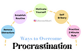 Ways to Beat Procrastination. Remove Distraction, Establish Routine, Motivate Yourself, Self Bribery, Practice 2 minute rule.