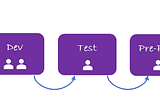 How to build a Route to Live (RTL) for data products like Machine Learning models