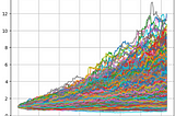 Trading Strategy Assessment By The Bootstrap Method.