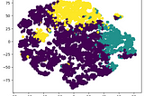 Using K-Means, Hierarchical Clustering, and DBSCAN for Market Segmentation in Insurance: A Case…