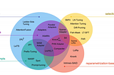 Introduction to the Various Types of Adapters in Large Language Models (LLMs)