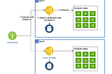 Running untrusted code in SaaS