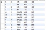 Unexpected behavior of SQL last_value() window function