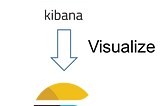 Elastic Stack: Elasticsearch and Kibana