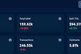 zkSync’s Market Movements: Insights into Ethereum Layer 2 Scaling and NFT Volume Surge