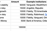 A beginner framework for individual wealth management