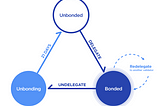 An Overview of the Terra/Luna Ecosystem