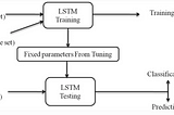 Machine and Deep Learning in Sports Prediction