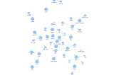 Using a graph representation to analyze python dependencies