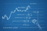 Turn Price Levels on Your Chart Into a Bot Strategy