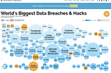 Infosec at FanAI