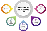 Exploring the Role of CRM in Real Estate