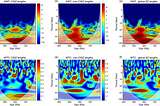 Unraveling Hidden Connections: Cross-Wavelet Analysis in Action