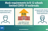 CDC Study Shows Lower COVID-19 Cases with Recommended Mask Mandate Despite Vaccinations