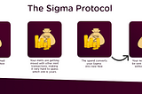 How to use the Sigma Protocol