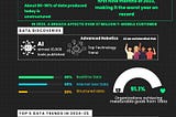 Data Product Trends That Will Rule In 2024