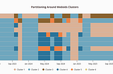 Why Most Portfolios Are Under Diversified
