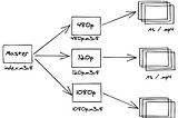 Building E-Learning System: Video Transcoding