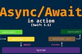 async/await basic understanding