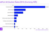 Economics of Art. Part 3