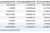Data Engineering - Data Exploration for M&A predictive modeling