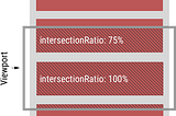 Using JS Intersection Observer API to track user footprints