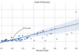 “Data science” and the 2018 stocrash & recovery