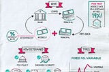 Interest Rates in the DeFi Market (EN)