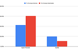 A primer on podcast distribution & discoverability