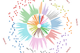 Make Your Python Data Visualisation Charts Well-”Rounded”