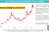 Analisando taxa de câmbio (real e dólar) com Narrativa Inteligente Power Bi