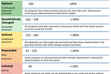 Quality Assurance Maturity Assessment — a journey to Excellence