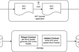 Zero Knowledge Blockchain Bridge