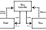 Structural Design Patterns — iOS