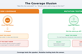 Your AI-Generated Tests are Lying to You (and What to Do About It)