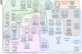 The Map of System Topologies