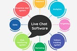 What is the best live chat software?