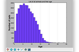 Week 10 — Open Data Project