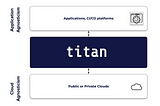 Using Titan with CI/CD tools