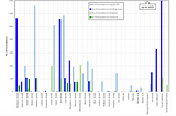 Water Quality in Northeastern British Columbia: Monitoring results compiled for baseline assessment…