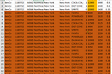 Data Analysis of Coca-Cola 2022 & 2023 USA Sales Performance (Portfolio)