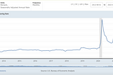 Remaining Financially Responsible During Fiscal Turmoil