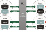 How a Distributed Data Mesh can be both Data Centric and Event Driven