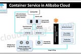 Auto-Scaling with Alibaba Cloud K8S Service: Setup Guide